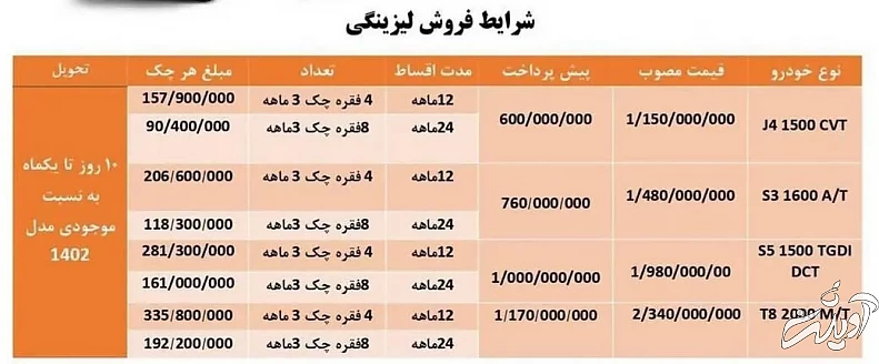 شرایط فروش لیزینگ واسپاری محصولات کرمان موتور اعلام شد شرایط فروش لیزینگ واسپاری محصولات کرمان موتور اعلام شد